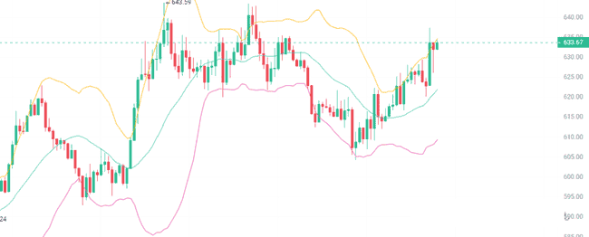 比特币高位震荡后，山寨币牛市何时到来？资金轮动下的贪婪情绪分析