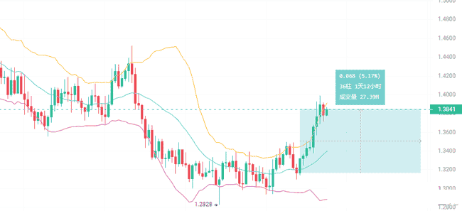 比特币高位震荡后，山寨币牛市何时到来？资金轮动下的贪婪情绪分析