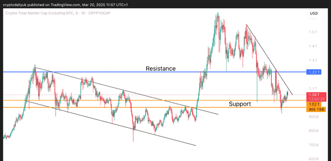 Memecoin三巨头：狗狗币(DOGE)、柴犬(SHIB)、佩佩(PEPE)卷土重来？