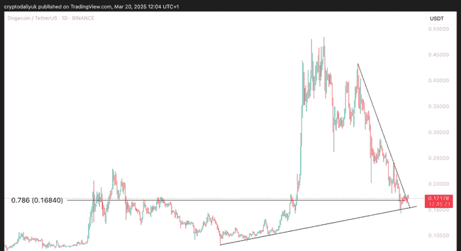Memecoin三巨头：狗狗币(DOGE)、柴犬(SHIB)、佩佩(PEPE)卷土重来？
