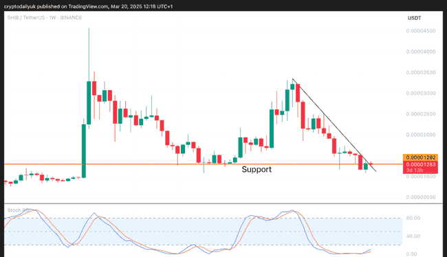 Memecoin三巨头：狗狗币(DOGE)、柴犬(SHIB)、佩佩(PEPE)卷土重来？