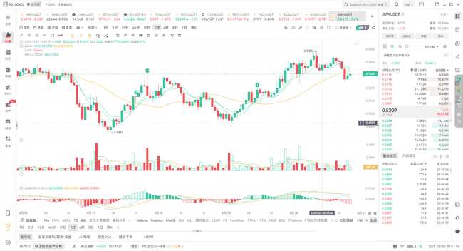 这两种币种：牛市来临，投资首选，稳赚不赔！