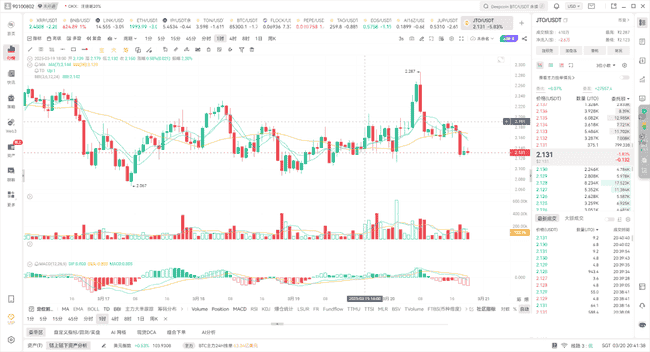 这两种币种：牛市来临，投资首选，稳赚不赔！