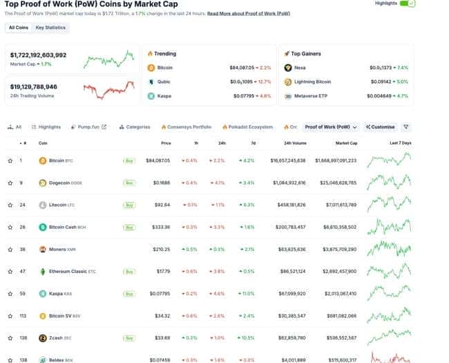 美国证监会正式声明：比特币、迷因币非证券，PoW加密挖矿交易无需登记