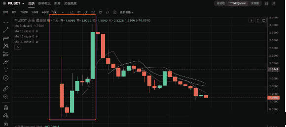 屁币热潮来袭：千万人零撸，币值即将飙升，再添零位！