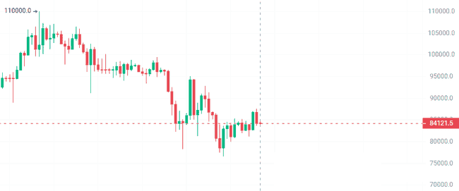 今日币圈热议：你的投资盈利了吗？