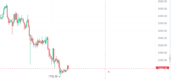 今日币圈热议：你的投资盈利了吗？