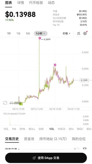 币安投票池突变！揭秘BSC链小市值暴富秘诀，5天倒计时捕捉下一只$bubb！