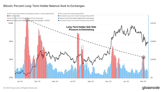 币圈交易宝典：避开陷阱，洞察市场，揭秘持久盈利之道
