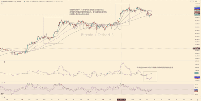 币圈交易宝典：避开陷阱，洞察市场，揭秘持久盈利之道