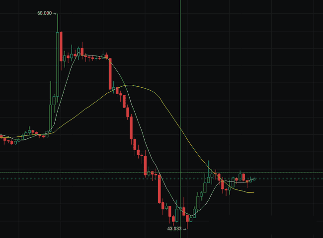 Auction暴涨引领热潮：揭秘更多值得关注的金铲子项目！