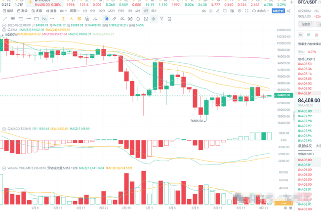AUCTION币暴涨登顶涨幅榜，巨鲸操控下的市场动向及普通投资者避险策略