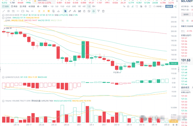 AUCTION币暴涨登顶涨幅榜，巨鲸操控下的市场动向及普通投资者避险策略