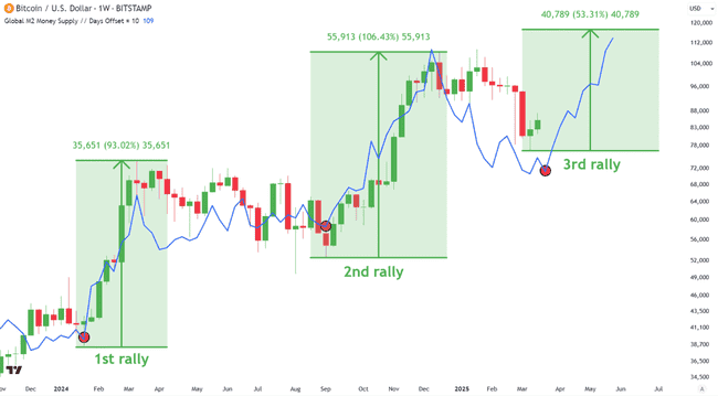 全球放水背景下，精选7大百倍潜力加密货币投资机会清单