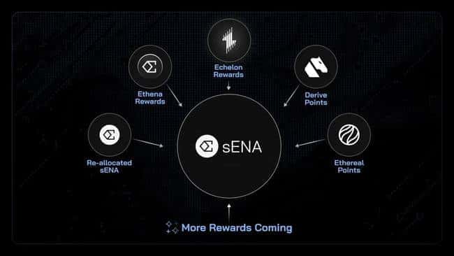 全球放水背景下，精选7大百倍潜力加密货币投资机会清单