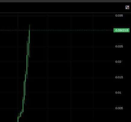 币圈深耕多年赚八位数：资深玩家分享实战经验与心得