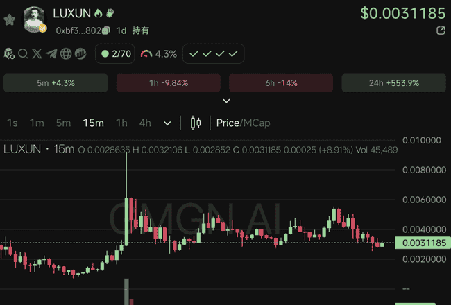 币圈热门！鲁迅语录引发热议，CZ回应关联BSC，LUXUN币价飙升破900万