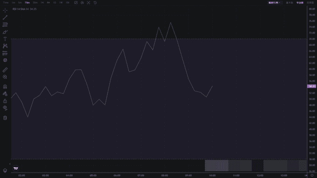 币圈技术分析必备：掌握8大指标，抢占行情先机！