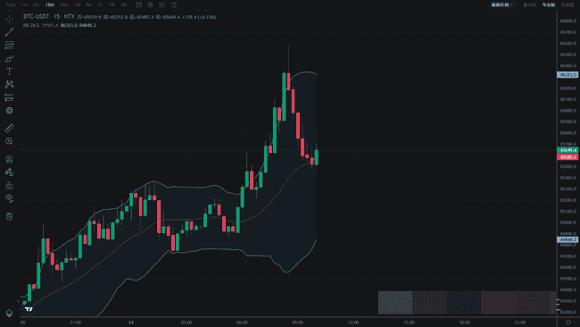 币圈技术分析必备：掌握8大指标，抢占行情先机！