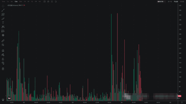 币圈技术分析必备：掌握8大指标，抢占行情先机！