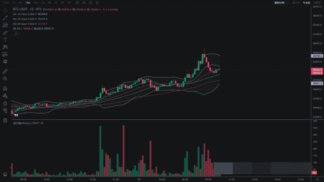 币圈技术分析必备：掌握8大指标，抢占行情先机！