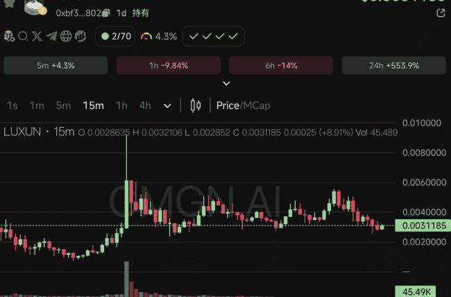 币圈新梗！鲁迅语录走红，CZ回应BSC影响力，LUXUN币价飙升破900万美元
