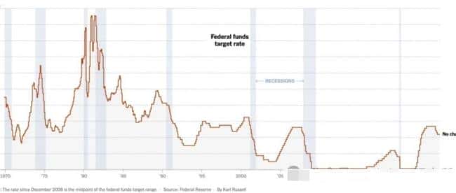 币圈现状：韭菜收割场的形成与警示