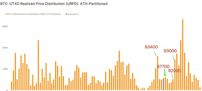 比特币冲刺9.5万，潜力币或迎20倍涨幅，币安新福利来袭！