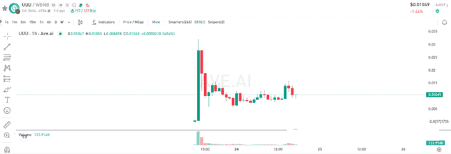 比特币冲刺9.5万，潜力币或迎20倍涨幅，币安新福利来袭！