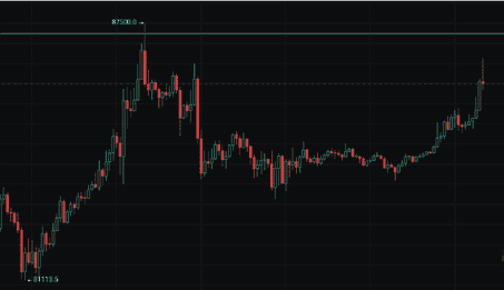 比特币破8.7万点燃市场，稳定币、DeFi、RWA齐涨，SOL生态或接棒BSC Meme热潮
