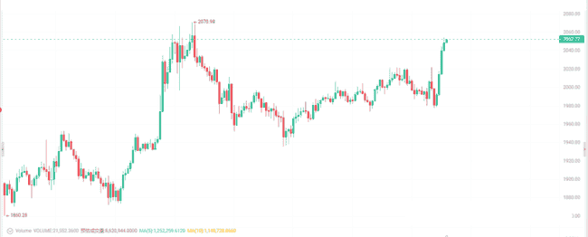 比特币破8.7万点燃市场，稳定币、DeFi、RWA齐涨，SOL生态或接棒BSC Meme热潮
