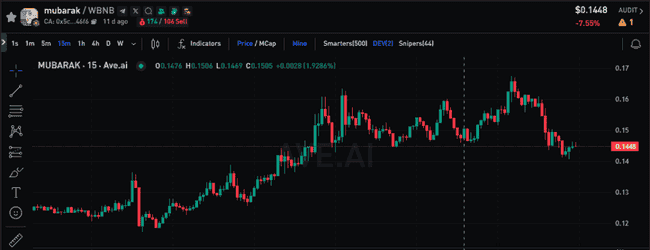 比特币破8.7万点燃市场，稳定币、DeFi、RWA齐涨，SOL生态或接棒BSC Meme热潮