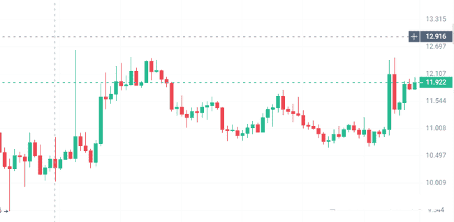 比特币破8.7万点燃市场，稳定币、DeFi、RWA齐涨，SOL生态或接棒BSC Meme热潮