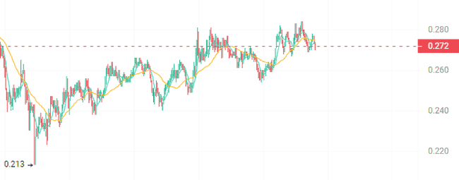 BTC突破阻力，山寨币或迎局部爆发机会？