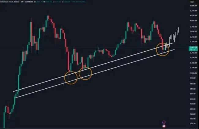 贝莱德重金布局ETH,储备超10亿美元,以太币或迎65%周期底部反弹