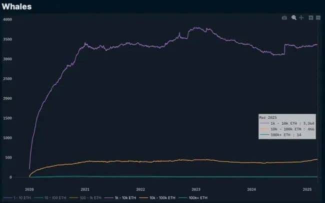 贝莱德重金布局ETH,储备超10亿美元,以太币或迎65%周期底部反弹