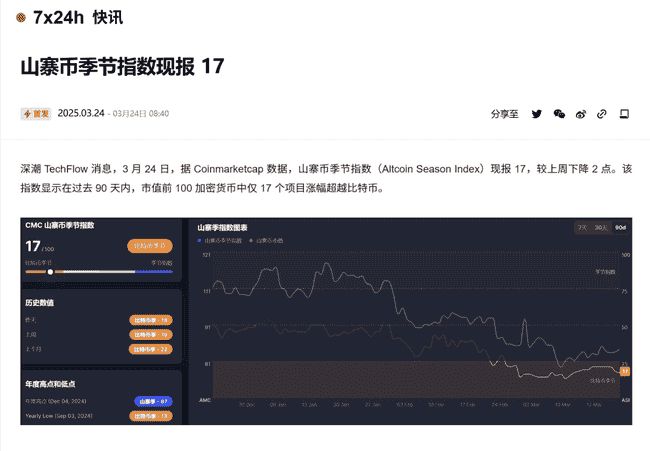 币圈新手必看：掌握四大交易秘籍，助你快速进阶