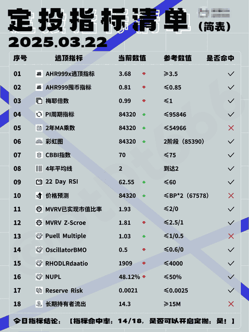 币圈新手必看：掌握四大交易秘籍，助你快速进阶