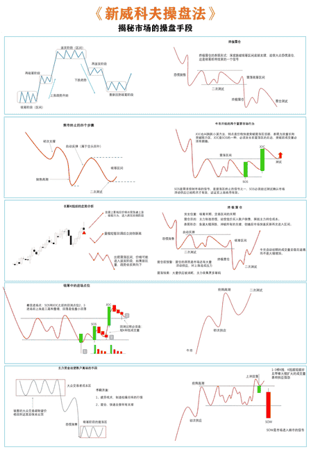 币圈新手必看：掌握四大交易秘籍，助你快速进阶