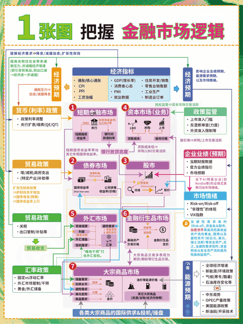 币圈新手必看：掌握四大交易秘籍，助你快速进阶