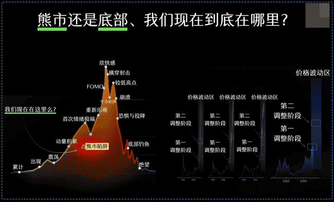 币圈新手必看：掌握四大交易秘籍，助你快速进阶