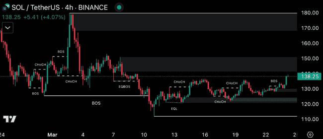 币圈新手必看：掌握四大交易秘籍，助你快速进阶