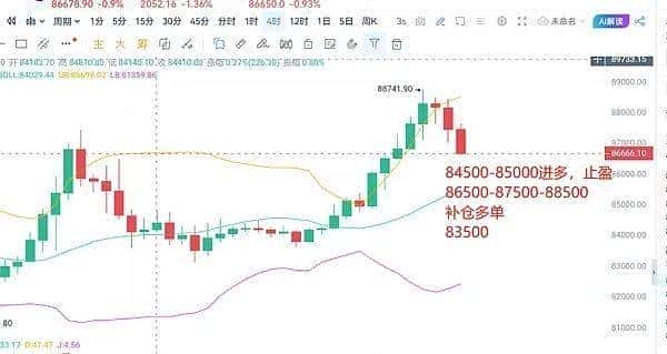 3月25日比特币行情解析：弘伟说币揭示趋势已破，看多信号显现