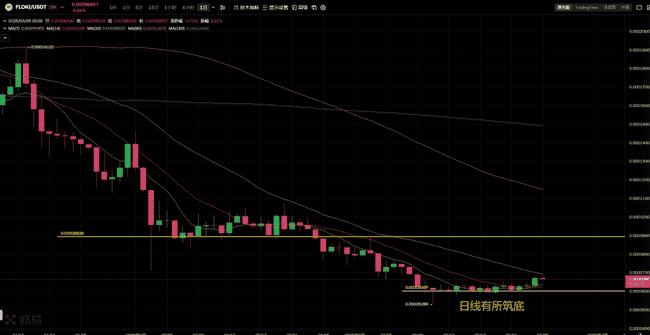 3月25日币市观察：关税加征在即，减息未定，比特币涨势趋缓，山寨币走势待考