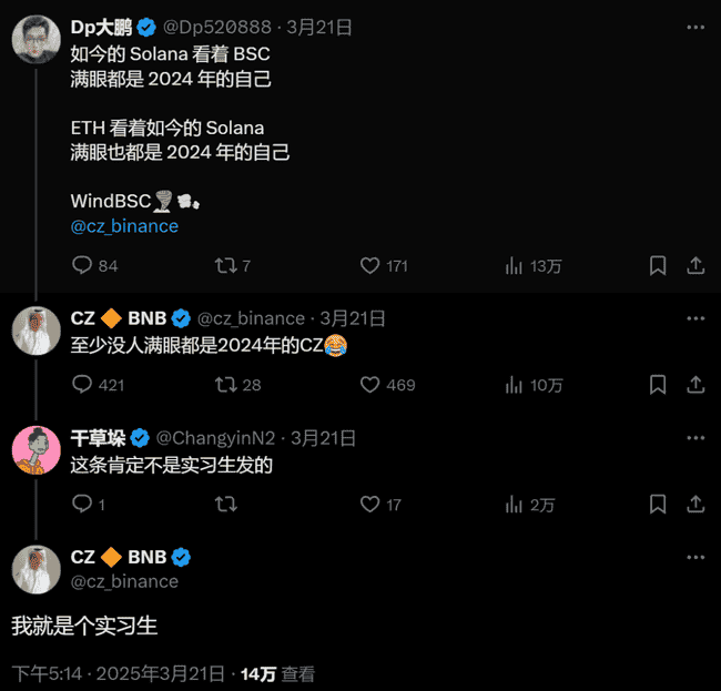 币安链生态位争夺战：CZ、meme、AI三大势力激战正酣！