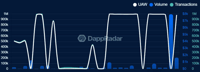 币安新空投炸裂来袭！PARTI项目今日13点盛大上线，链上狂飙399%，模块化双质押能否复刻BMT暴涨神话？
