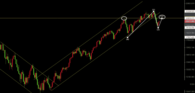 关税风暴前夕（3.25），BTC行情深度剖析与操作策略指南！