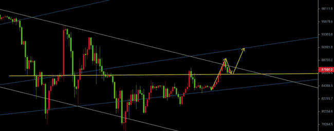 关税风暴前夕（3.25），BTC行情深度剖析与操作策略指南！