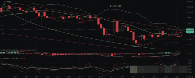 3.26 BTC&ETH行情深度解析：操作策略与趋势展望
