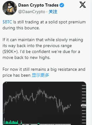 比特币8.8万震荡，分析师：突破9万大关或开启新一轮涨势，四月回报率值得期待